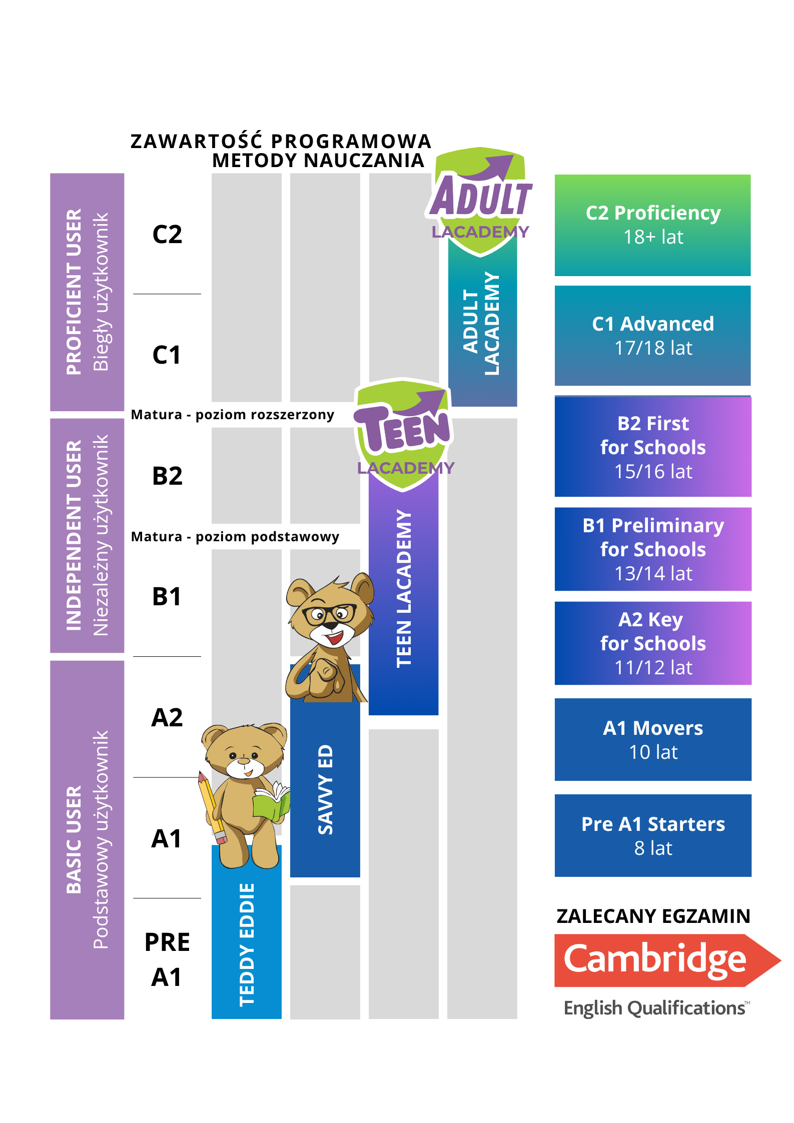 Basic User Podstawowy użytkownik.pdf