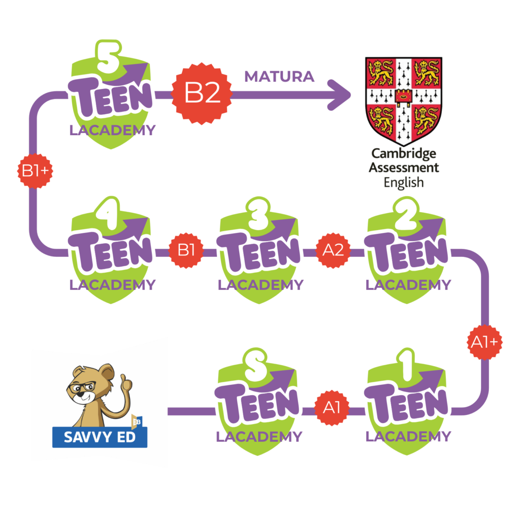 teen sciezka poziomy