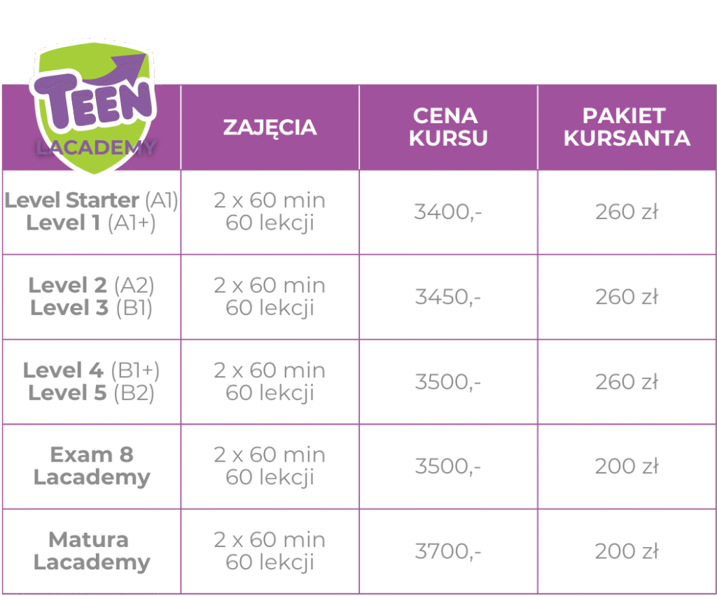 Cennik www tabelki teen mobile regular