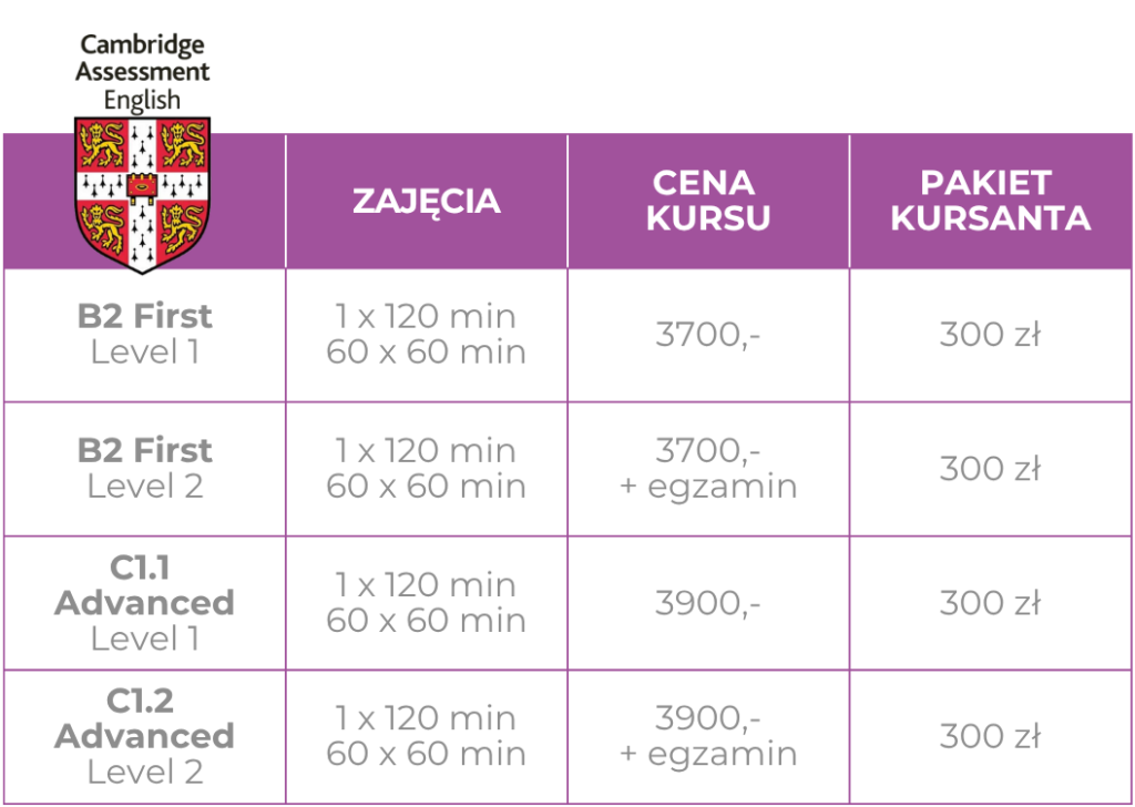 Cennik www tabelki 2026 CAE