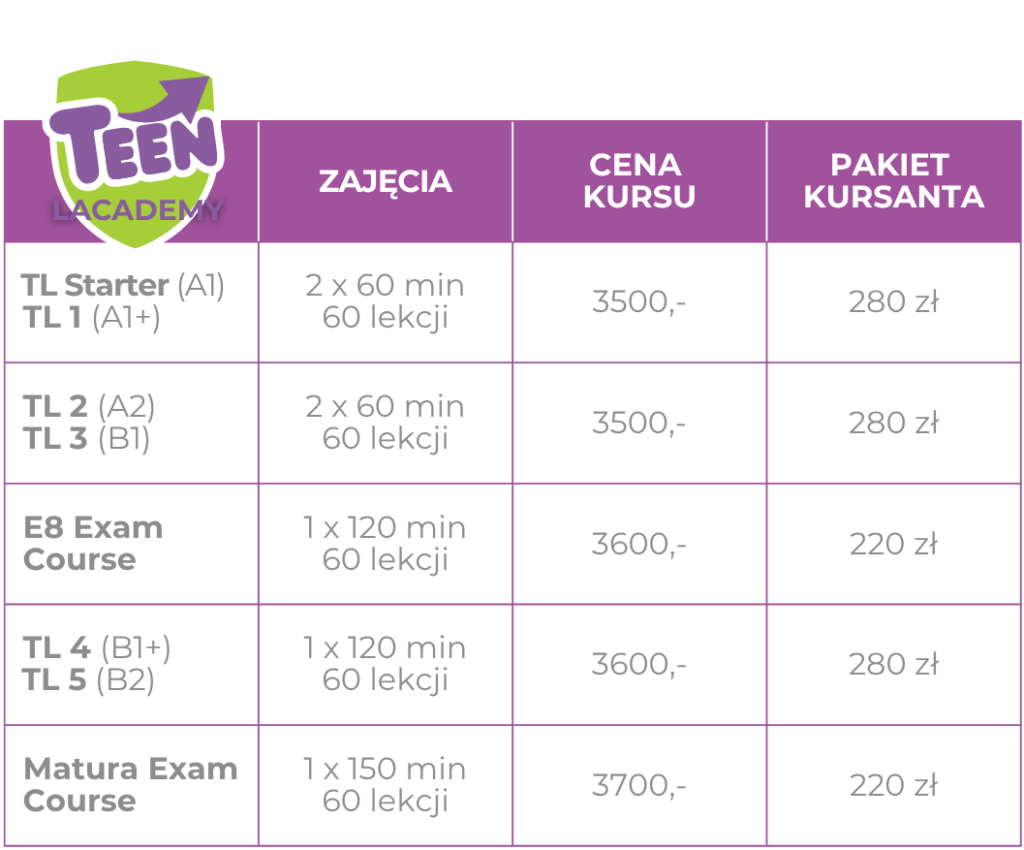 Cennik www tabelki 2026 TL