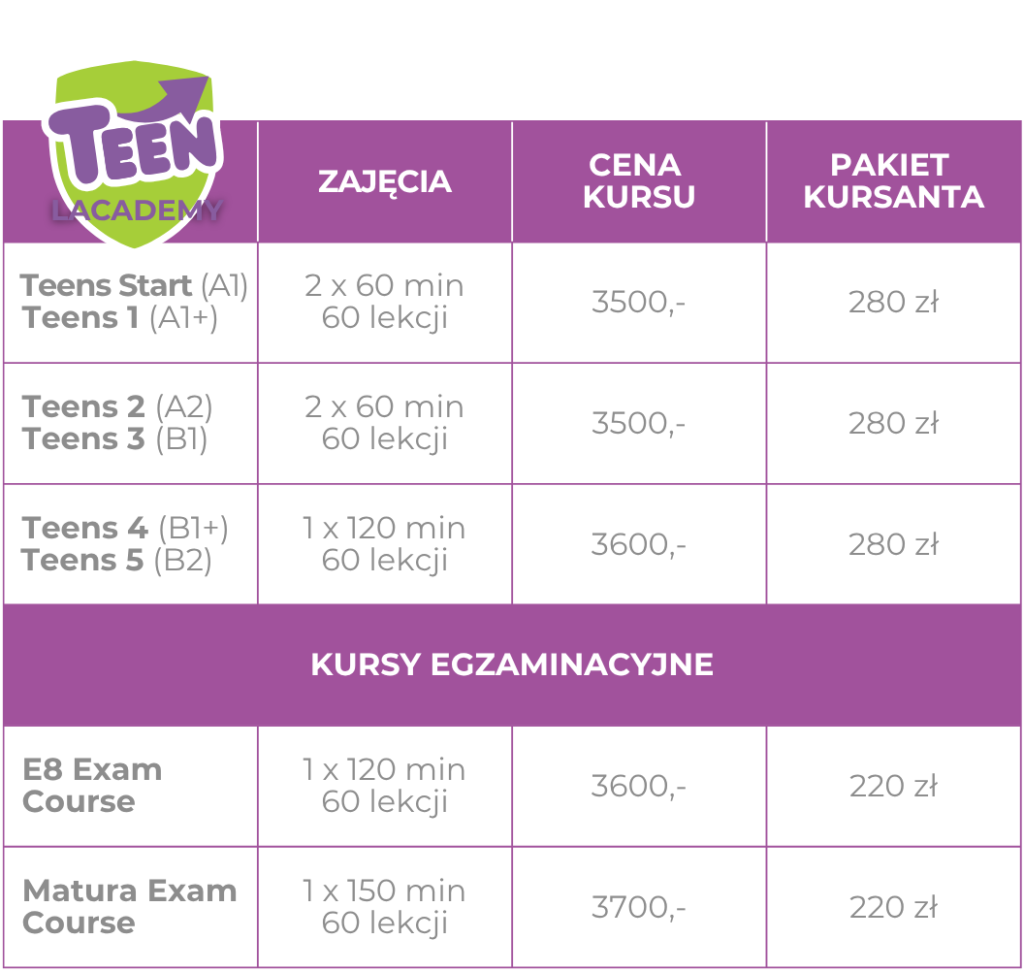 Cennik www tabelki 2026 TL